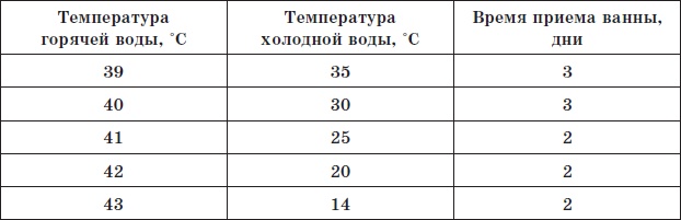 Алхимия здоровья. 6 "золотых" правил