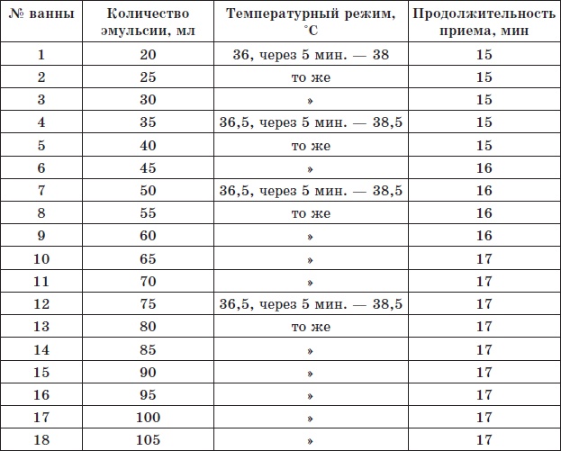 Алхимия здоровья. 6 "золотых" правил