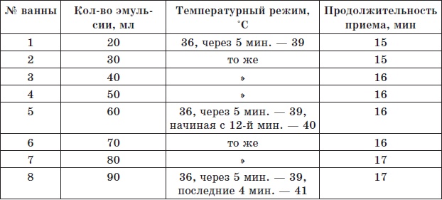 Алхимия здоровья. 6 "золотых" правил