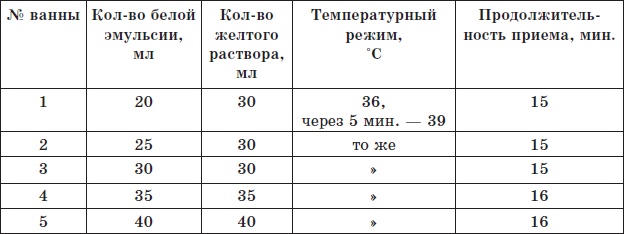 Алхимия здоровья. 6 "золотых" правил