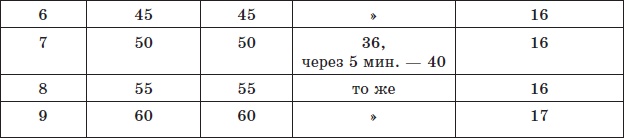 Алхимия здоровья. 6 "золотых" правил