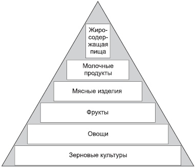 Как восстановить фигуру после родов