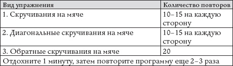 Как восстановить фигуру после родов