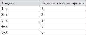 Как восстановить фигуру после родов