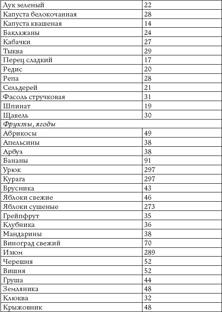 Как восстановить фигуру после родов