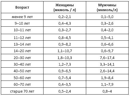 Полный справочник анализов и исследований в медицине