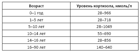 Полный справочник анализов и исследований в медицине