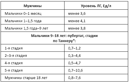 Полный справочник анализов и исследований в медицине