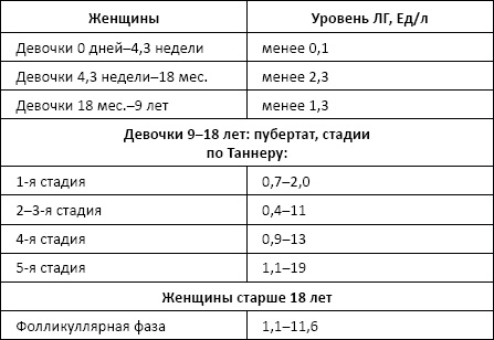 Полный справочник анализов и исследований в медицине