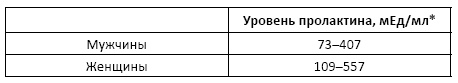 Полный справочник анализов и исследований в медицине