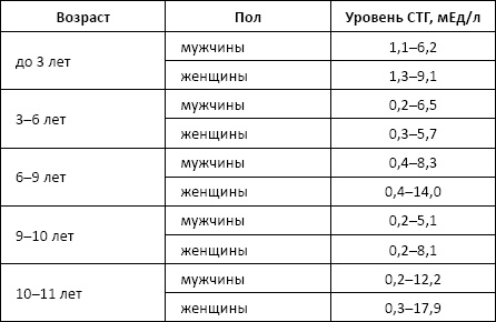 Полный справочник анализов и исследований в медицине