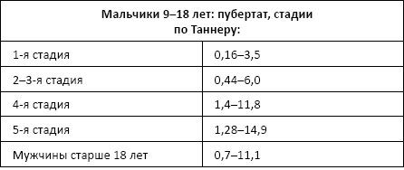 Полный справочник анализов и исследований в медицине