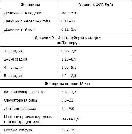 Полный справочник анализов и исследований в медицине