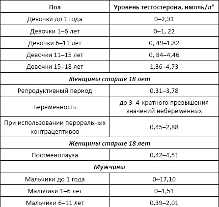 Полный справочник анализов и исследований в медицине