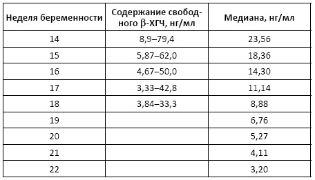 Полный справочник анализов и исследований в медицине