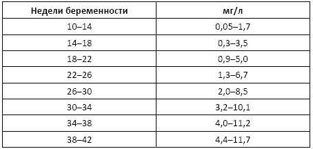 Полный справочник анализов и исследований в медицине