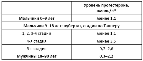 Полный справочник анализов и исследований в медицине