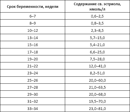 Полный справочник анализов и исследований в медицине