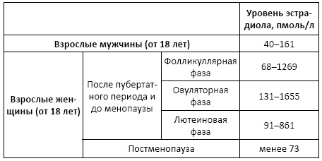 Полный справочник анализов и исследований в медицине