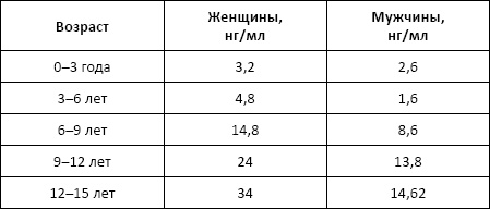 Полный справочник анализов и исследований в медицине