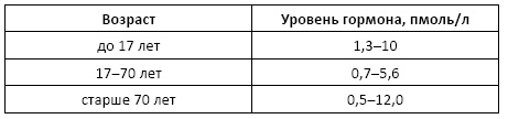 Полный справочник анализов и исследований в медицине