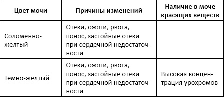 Полный справочник анализов и исследований в медицине