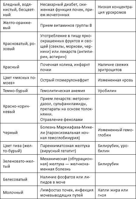 Полный справочник анализов и исследований в медицине