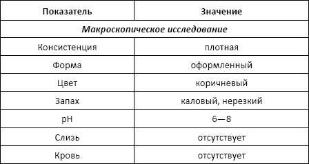 Полный справочник анализов и исследований в медицине