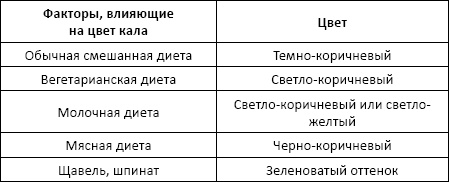 Полный справочник анализов и исследований в медицине