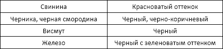 Полный справочник анализов и исследований в медицине