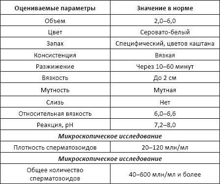 Полный справочник анализов и исследований в медицине