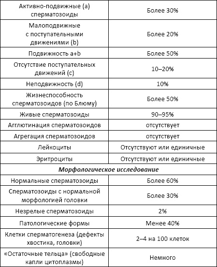 Полный справочник анализов и исследований в медицине