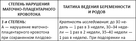 Полный справочник анализов и исследований в медицине