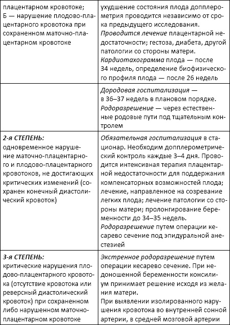 Полный справочник анализов и исследований в медицине