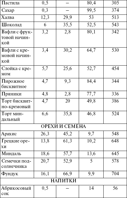 Целлюлит? Не проблема!