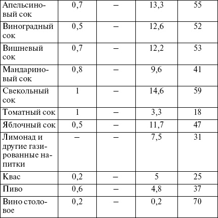 Целлюлит? Не проблема!