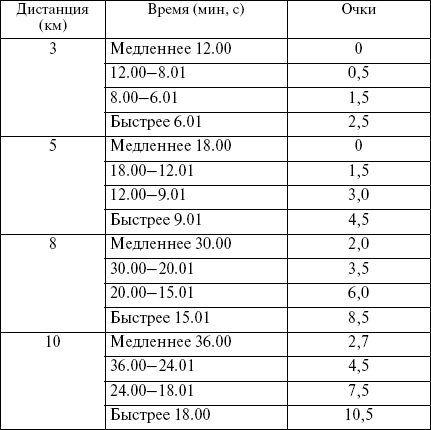 Целлюлит? Не проблема!