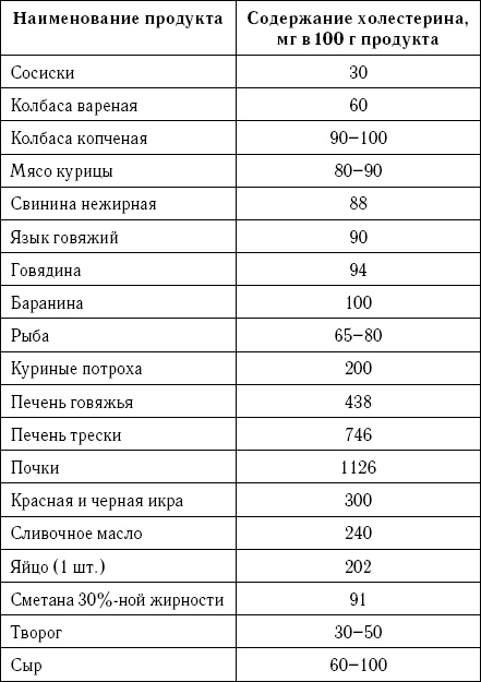 Лечебное питание при повышенном холестерине