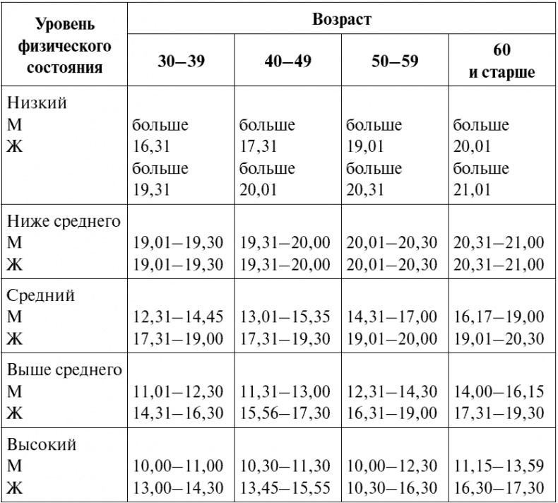 Сердце и сосуды. Большая энциклопедия здоровья