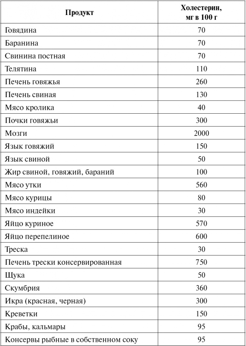 Сердце и сосуды. Большая энциклопедия здоровья