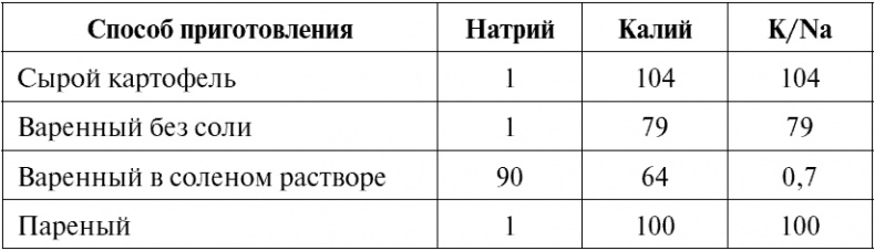 Сердце и сосуды. Большая энциклопедия здоровья