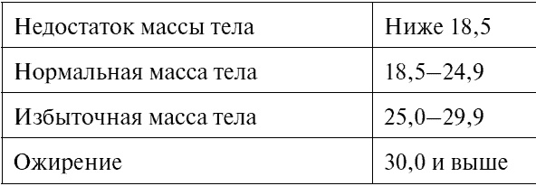 Сердце и сосуды. Большая энциклопедия здоровья