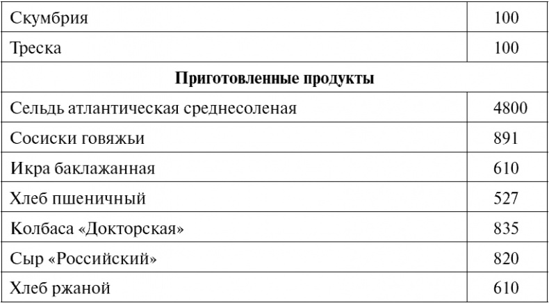 Сердце и сосуды. Большая энциклопедия здоровья