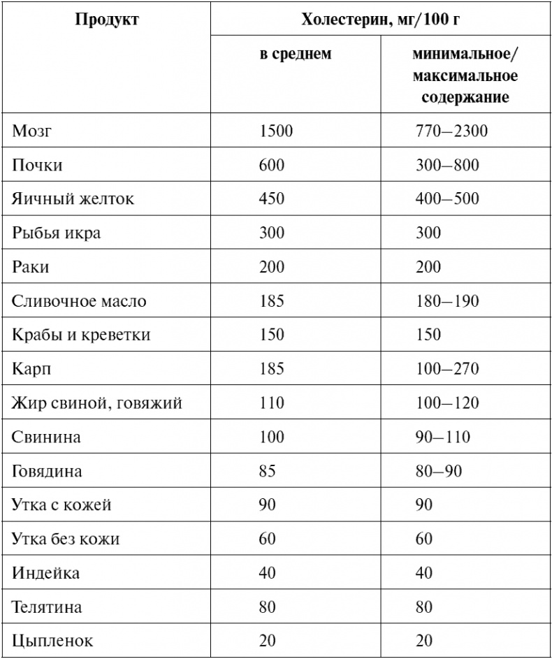 Сердце и сосуды. Большая энциклопедия здоровья