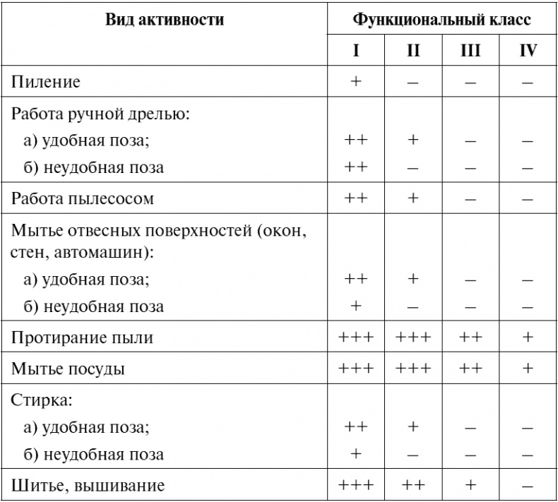 Сердце и сосуды. Большая энциклопедия здоровья