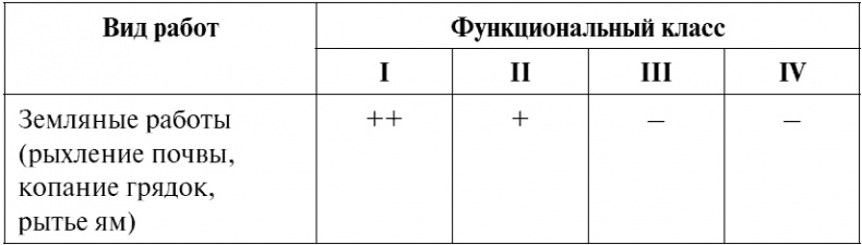 Сердце и сосуды. Большая энциклопедия здоровья