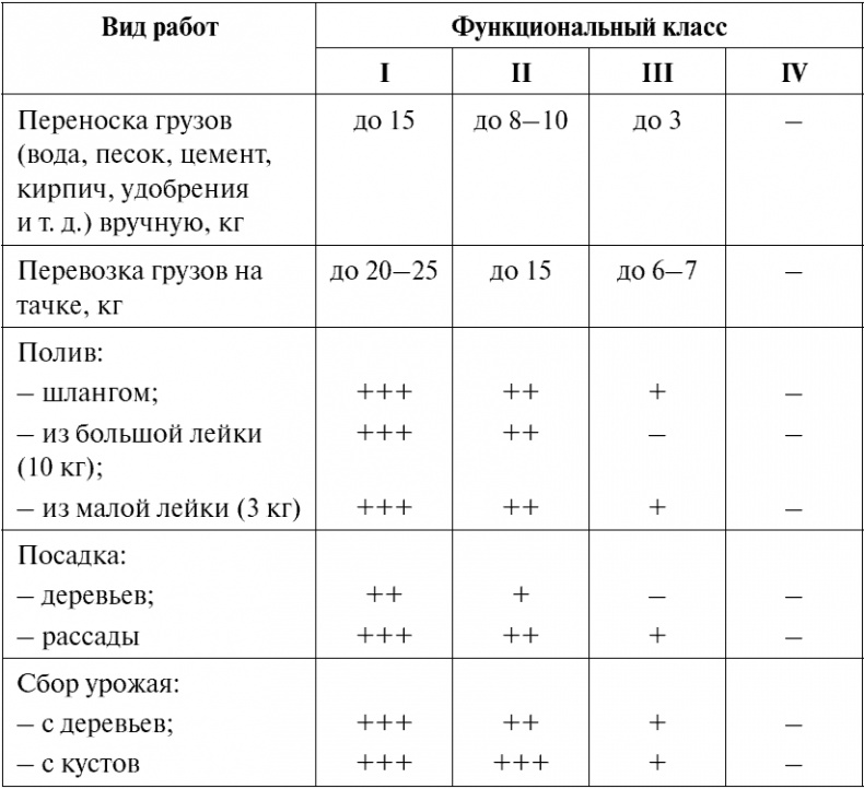 Сердце и сосуды. Большая энциклопедия здоровья