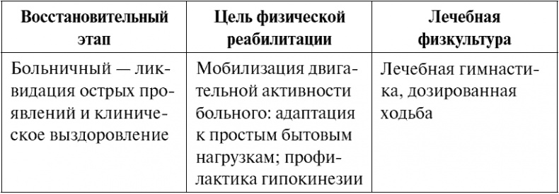 Сердце и сосуды. Большая энциклопедия здоровья