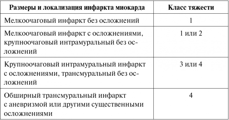 Сердце и сосуды. Большая энциклопедия здоровья