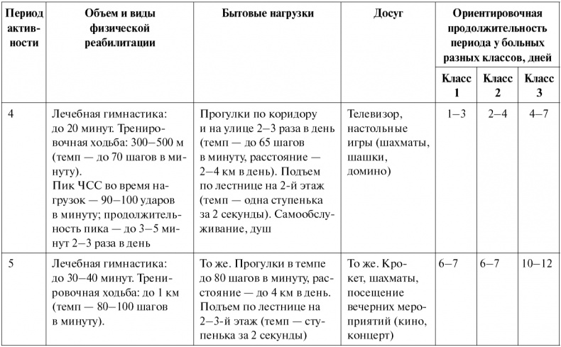 Сердце и сосуды. Большая энциклопедия здоровья